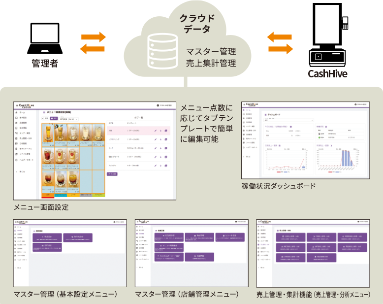 クラウド型サービス