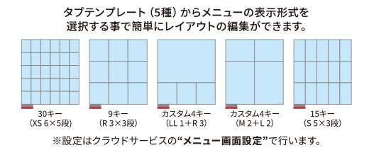 直感的に操作できるユーザーインターフェース