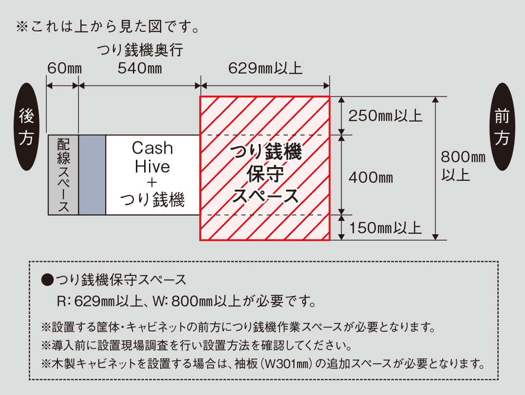 設置保守