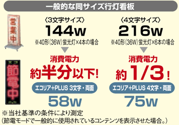 東和 レッドエコリアプラス➕ 両面 LED表示機 電子看板 NS-RM4113W 東和 レッドエコリアプラス➕ 両面 LED表示機 電子看板 NS-RM4113W