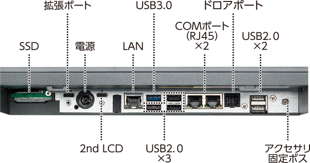 インターフェース