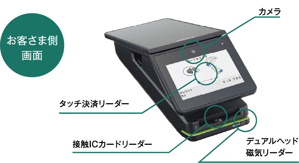 お客さま側画面 カメラ タッチ決済リーダー 接触ICカードリーダー デュアルヘッド磁気リーダー