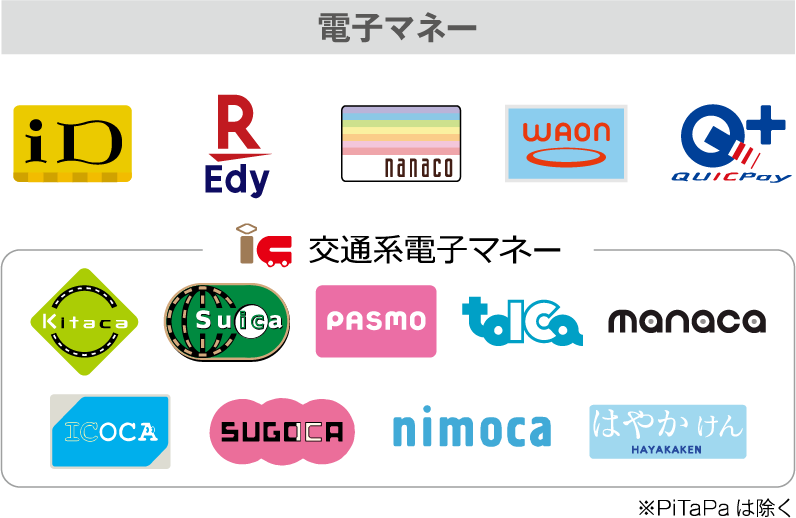 電子マネー